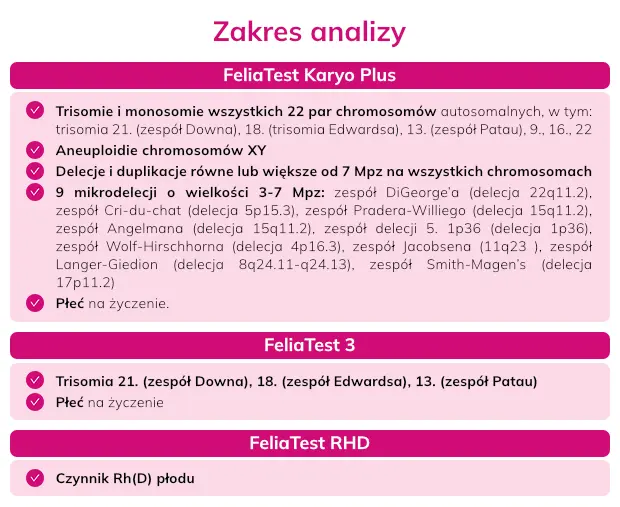 Zakres analizy FeliaTest